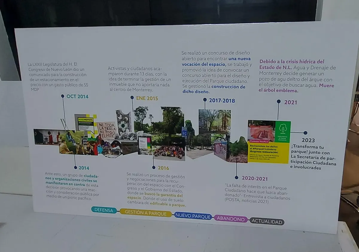 Panel rígido impreso con una línea de tiempo ilustrada, cortado a medida para una exposición